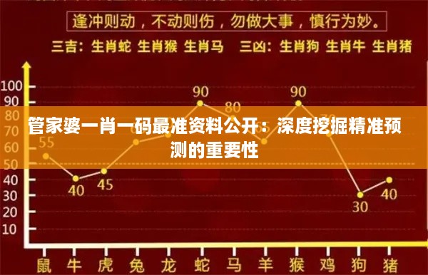 管家婆一肖一码最准资料公开：深度挖掘精准预测的重要性