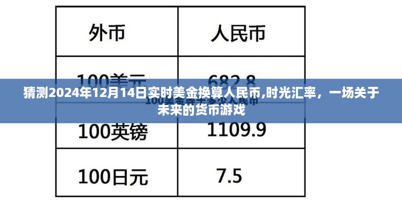 时光汇率游戏，预测未来货币换算，美金对人民币的汇率走势分析（2024年12月14日实时预测）
