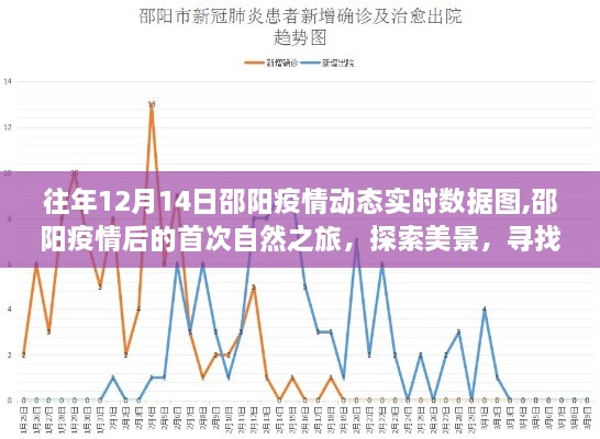 邵阳疫情动态与首次自然之旅探索，美景与内心宁静的追寻