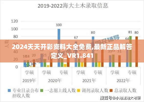 2024天天开彩资料大全免费,最新正品解答定义_VR1.841