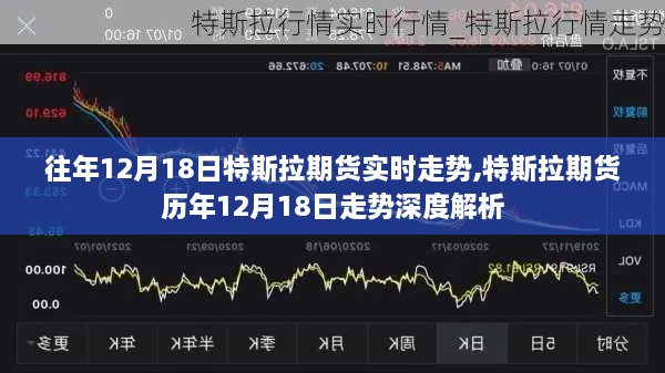 特斯拉期货实时走势解析，历年12月18日走势深度回顾与展望