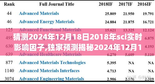 独家预测，揭秘2024年12月18日SCI实时影响因子走向，洞悉学术影响力新动态！