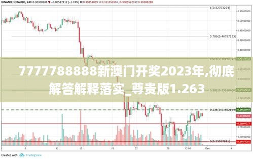 7777788888新澳门开奖2023年,彻底解答解释落实_尊贵版1.263