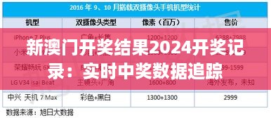 新澳门开奖结果2024开奖记录：实时中奖数据追踪