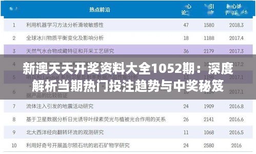 新澳天天开奖资料大全1052期：深度解析当期热门投注趋势与中奖秘笈