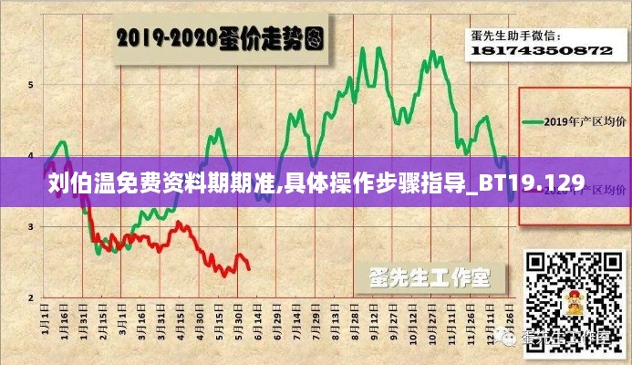 刘伯温免费资料期期准,具体操作步骤指导_BT19.129