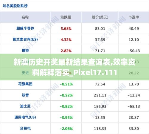 新澳历史开奖最新结果查询表,效率资料解释落实_Pixel17.111