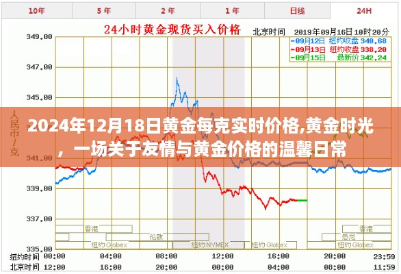 黄金时光，友情与黄金价格的温馨日常纪实（实时价格更新）