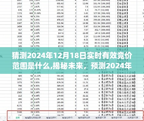 揭秘未来，预测2024年12月18日实时有效竞价范围揭晓！