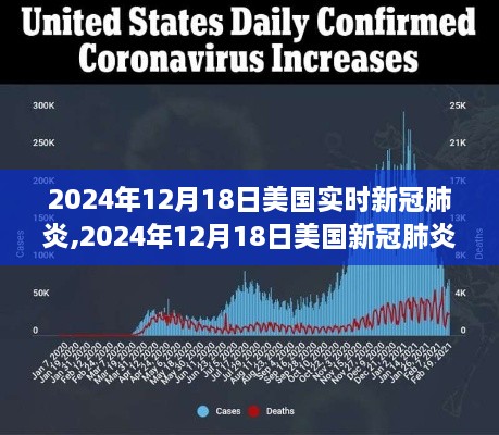 2024年12月18日美国新冠肺炎全景纪实，背景、进展与影响