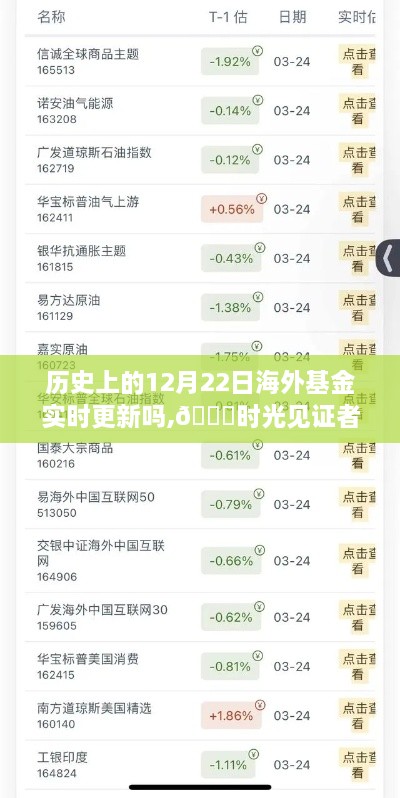 时光见证者，历史上的12月22日海外基金新纪元实时更新上线 🚀🔥