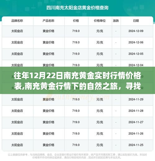 黄金十二月与心灵之旅，南充黄金行情下的宁静探索