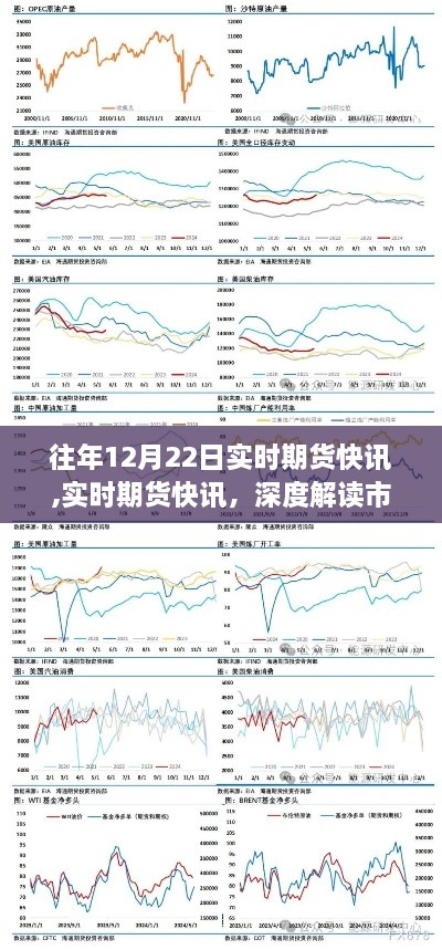 实时期货快讯，深度解读市场波动，探寻期货市场发展趋势（往年12月22日快讯）