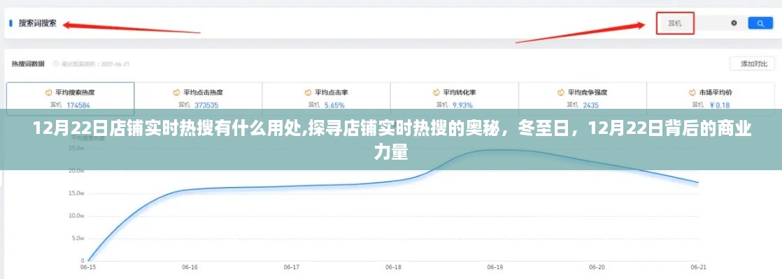 冬至日背后的商业力量，店铺实时热搜的奥秘与商业价值探寻