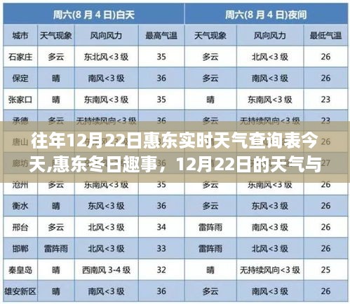 惠东冬日的友情纽带与实时天气查询，12月22日的天气趣事回顾