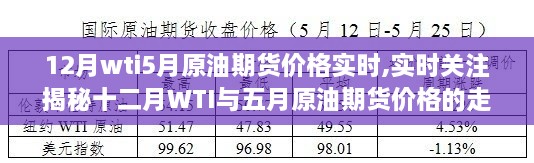 揭秘十二月WTI与五月原油期货价格的走势，市场风云变幻实时关注！