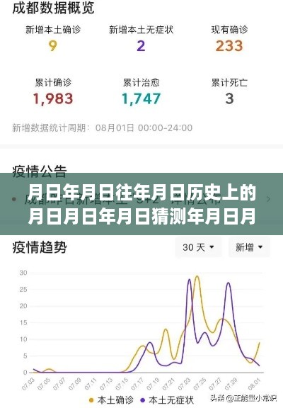 温江区疫情数据查询，历史数据与实时动态的多维视角分析