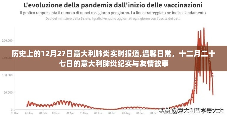历史上的十二月二十七日，意大利肺炎纪实与友情故事，实时报道与温馨日常