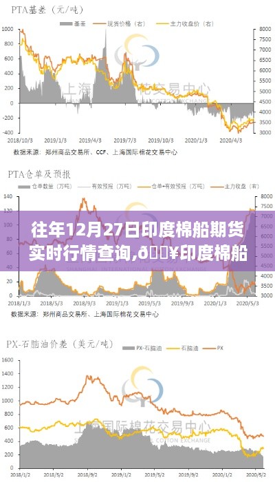 印度棉船期货行情实时查询，智能决策助您洞悉市场趋势，引领未来交易时代！