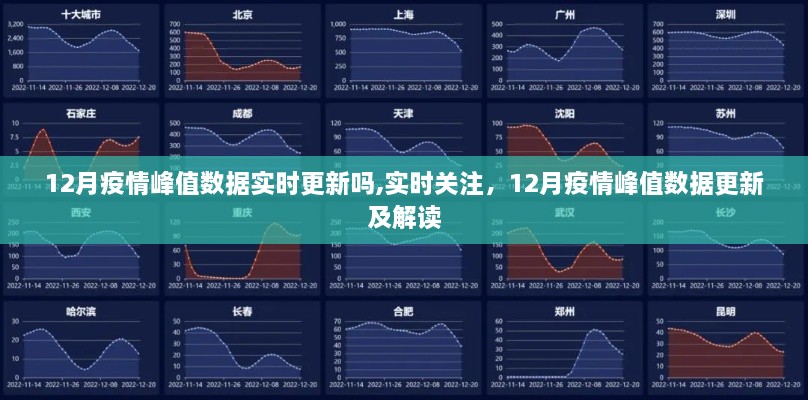 12月疫情峰值数据实时更新与解读