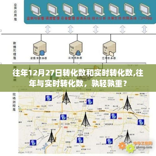 往年与实时转化数对比，孰轻孰重？