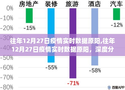 往年12月27日原阳疫情实时数据深度分析与洞察报告