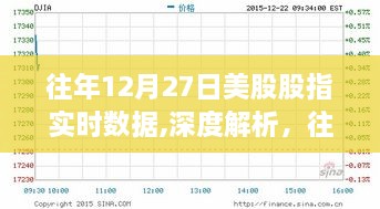 往年12月27日美股股指深度解析，实时数据的启示与争议