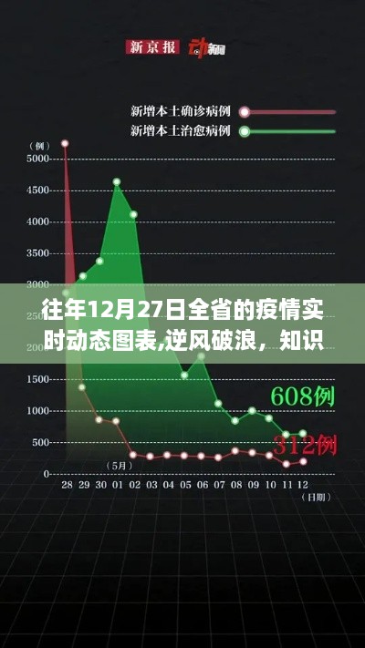 历年十二月二十七日全省疫情回顾，知识之光照亮前行之路与未来希望展望