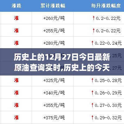 历史上的今天与原油市场的实时动态，深度解析与观点阐述