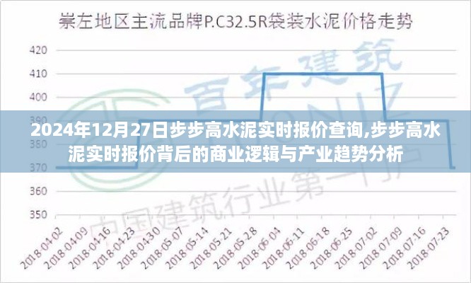 步步高水泥实时报价背后的商业逻辑与产业趋势分析（2024年12月27日）