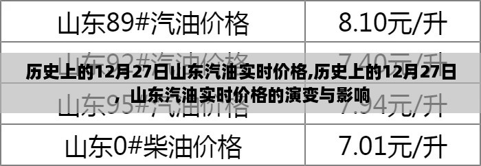 历史上的12月27日山东汽油实时价格演变与影响分析