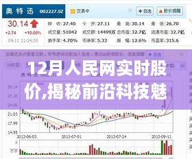 揭秘十二月人民网实时股价APP，前沿科技革新引领全新体验