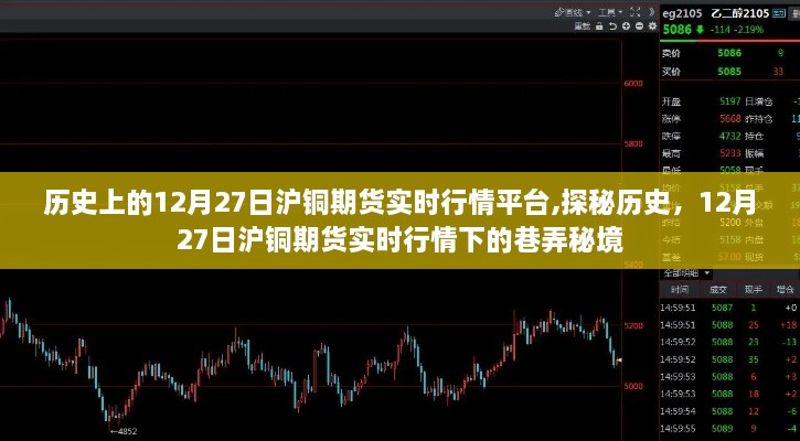 揭秘历史上的沪铜期货实时行情，探寻12月27日的巷弄秘境与沪铜期货走势探秘