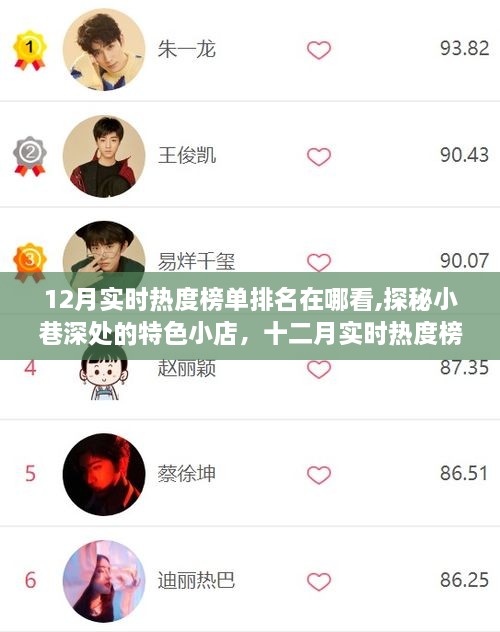 探秘小巷深处的特色小店，十二月实时热度榜单揭晓新发现