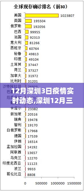 深圳疫情稳定期与自然美景的邂逅，寻找内心的平和之旅 12月深圳三日疫情实时动态