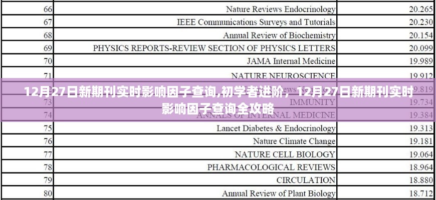 初学者进阶，12月27日新期刊实时影响因子查询全攻略