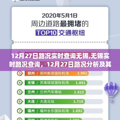 12月27日无锡实时路况查询与分析，路况状况及其影响