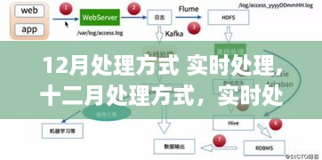深度探索实时处理在十二月的处理方式及其影响