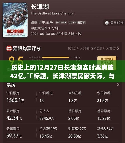 长津湖票房破纪录，实时突破42亿，心灵之旅启程之时