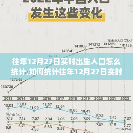 往年12月27日实时出生人口统计指南，详细步骤与操作策略