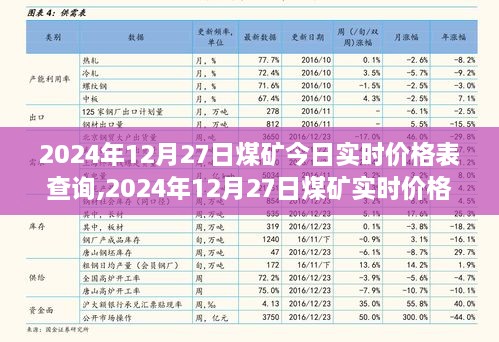 2024年12月27日煤矿实时价格分析与影响因素探讨
