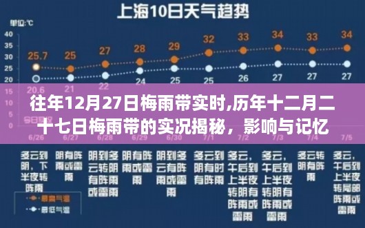 揭秘历年十二月二十七日梅雨带的实况，影响与记忆回顾