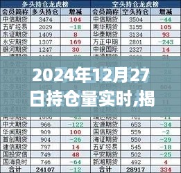 揭秘金融市场秘密武器，2024年12月27日市场持仓量实时动态分析报告
