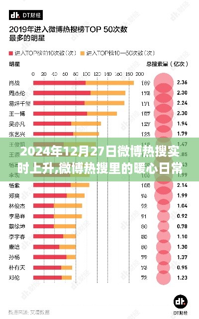 微博热搜暖心日常，友情盛宴在冬日的温暖中绽放