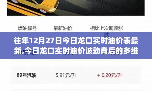 今日龙口实时油价动态，多维度思考背后的油价波动与最新油价表