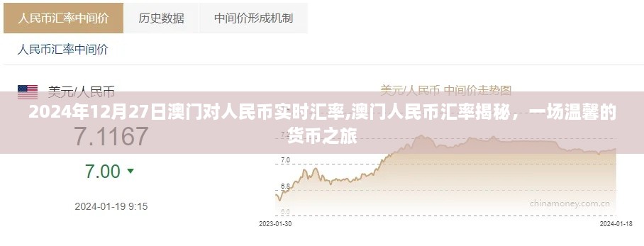 澳门人民币汇率揭秘，温馨货币之旅，实时汇率查询（日期，2024年12月27日）