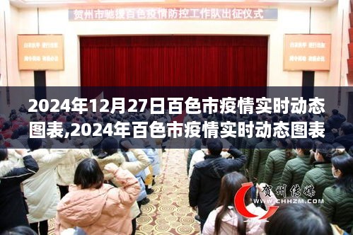 窥探疫情动态与各方观点博弈，2024年百色市疫情实时动态图表分析
