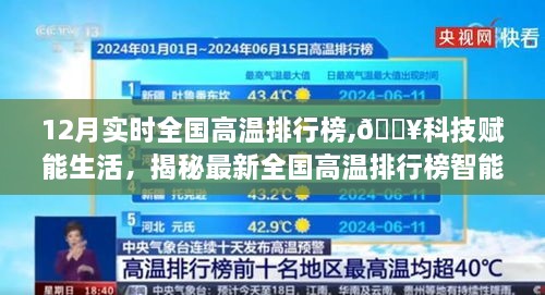 科技赋能生活，揭秘最新全国高温排行榜智能神器，炎炎夏日实时掌握温度