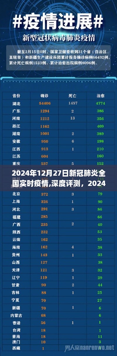 深度评测，全国实时疫情应用，掌握最新新冠肺炎疫情动态