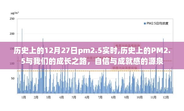 历史上的PM2.5实时记录，成长之路与自信成就之源